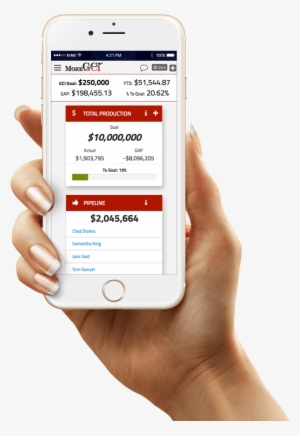 Dashboard On Iphone - Happiness Play #3237775