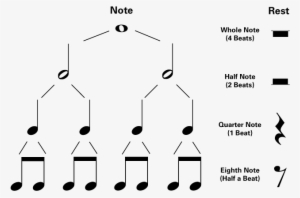 Half Rest Symbol Download - Piano Note Values Chart - Free Transparent ...