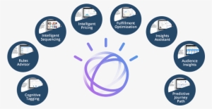Artificial Intelligence Ibm Watson - Ibm Watson Logo Png #3238888