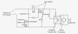 Pulse Dialling #3238913