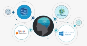 Cogservices - Quantum Capture #3239454