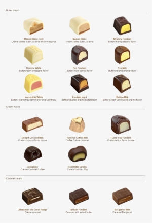 Pralines Leonidas - Leonidas Pralines #3239514