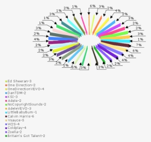 Show As Donut Chat - Circle #3240847