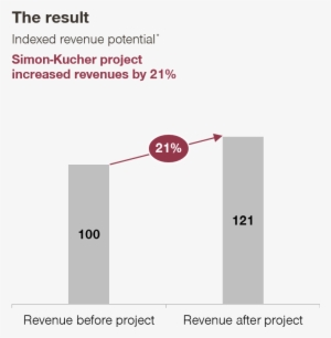 Results - Diagram #3242558