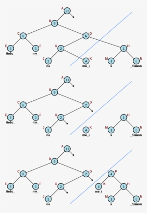 Vector Rope Split - Vector Graphics #3242685