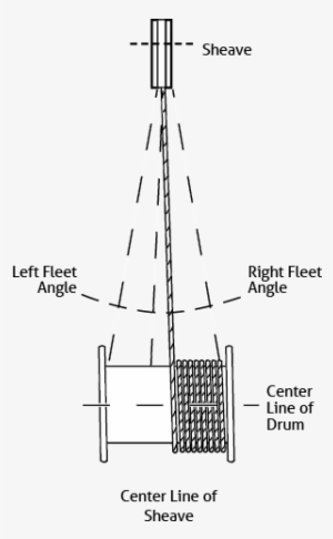 Where A Wire Rope Leads Over A Sheave And On To A Drum, - Diagram #3242880