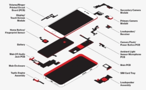 An Artist's Rendering Of An Iphone Deconstruction That - Parts Of An Iphone #3243198