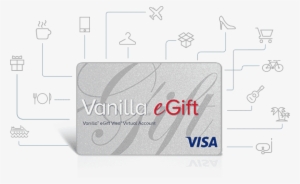 Vanilla Visa Cards Image - Visa #3244016
