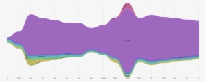 Frequency Of “cuck” Across Reddit, Jan 2016-may - Frequency #3244022