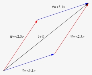 The Addition Of Two Vectors Fireworks Vector Transparent - Plot #3244557