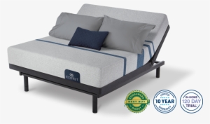 Key Features - - Serta Icomfort Blue 100 #3246223