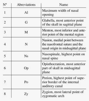 -anthro Po Me Tric Po Ints - Number #3246269
