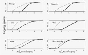 Lake Area Cumulative Distribution Functions For Census - Diagram #3252586