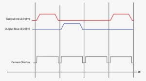 Showing Triggering Sequence For Front Light / Backlight - Diagram #3252787