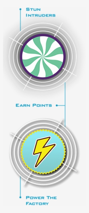 Target Types Target Types - Circle #3253430