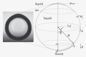 Picture And Sketch Of The Antibubble With R $ 1 Cm, - Circle #3255055