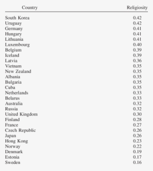 Continued) - Vitamins And Minerals In Soybeans #3257283
