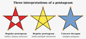 Pentagram Interpretations - Svg - Bfdi Star #3258012 Pentagram Interpretations - Svg - Bfdi Star #3258012