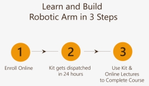 How To Do The Online Course Learn And Build Robotic - Rc Robotic Arm Project #3259705