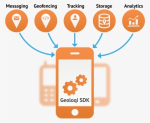 Geoloqi Overview Logo - Real Time Location Services #3264182