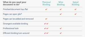 Feature Chart - Spiral Vs Wire Binding #3265568