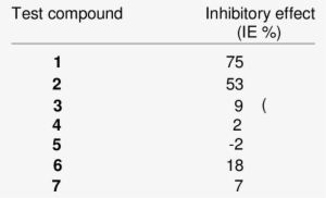 Anti Inflammatory Activities Of 1 11 In The Mouse Ear - Number #3268354