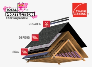 Owens Corning Total Protection Roofing System - Owens Corning #3268404