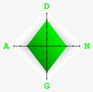 This Week, We'll Be Reviewing Saints Row - Love #3269870