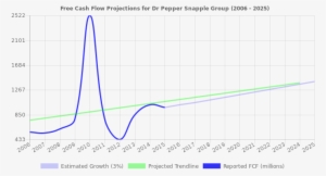 Jpm Projected Growth #3269965