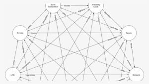 Rock, Paper, Scissors, Lizard, Zombie, Spock, A Sonic - Decagram #3270702