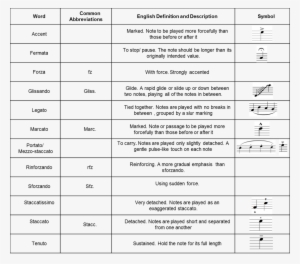 Articulation In Music - Articulations In Music #3271388