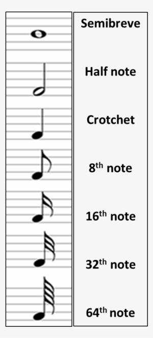 Main Musical Figures - Musical #3271391