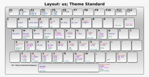 Ergoemacs Extras/ergo Layouts/ergoemacs Layout Us - Laptop #3271757