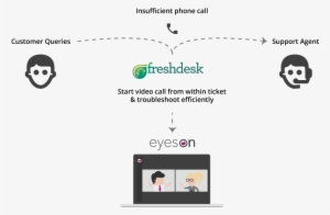 Agents Can Now Provide Virtual Guidance & Help By Kicking - Diagram #3273780