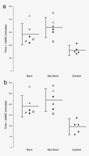 Column Dot Plots Of T Mic S - Diagram #3277848