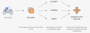 Aws For Gaming - Diagram #3281643