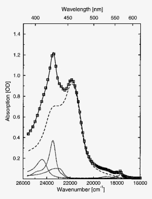A Spectrum Measured During The Relaxtion Kinetics Of - Diagram #3285939