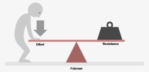 First-class Lever - Seesaw First Class Lever #3286111