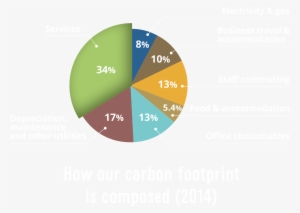 More About Our Sustainability - Circle #3287233 More About Our Sustainability - Circle #3287233