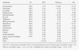 Stereotypes Most Frequently Ascribed To Drag Queens - Drag Queen #3287454