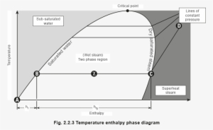 Gcm06 Fig - Diagram #3288731
