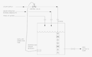 Figure 2 Steam Sparging A Boiler Feed Water Tank - Diagram #3289023