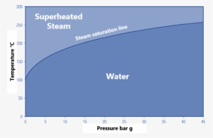 Saturated Steam - Steam #3289117 Saturated Steam - Steam #3289117