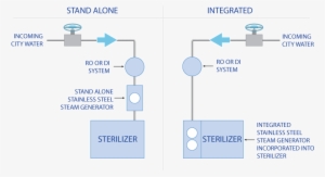 Clean Steam Generation - Steam Generator #3289143