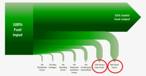 Some Sites Are Decommissioning Steam And Switching - Steam Losses #3289280
