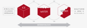 The Form Of Information Matters - Diagram #3289324