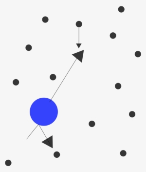 Brownian Motion - Diagram Of Brownian Motion #3289511