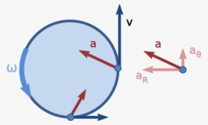 Diagram Of Non Uniform Circular Motion - Non Uniform Circular Motion Diagram #3289851