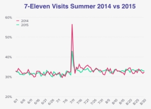 Further, Although Males Aged 25 To 34 Contributed The - Diagram #3290834