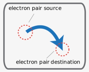 Curly Arrow Indicating Movement Of An Electron Pair - Email #3290925